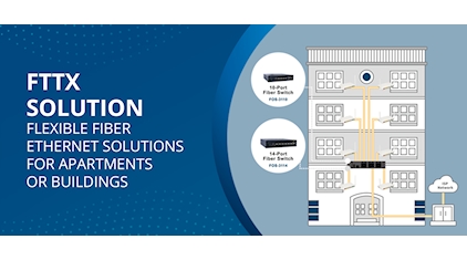 FTTX Solution Flexible Fiber Ethernet Solutions for Apartments or...